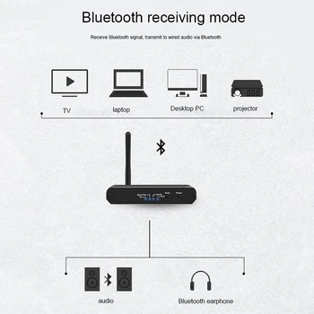 5.0 Bluetooth Sprejemnik USB, Bluetooth Combo TV Računalnik Bluetooth Oddajnik z Navdušenec DAC in AptX HD